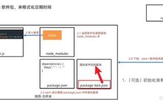 imToken钱包地址给别人：风险防范与安全操作指南