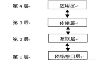 隐秘的交换：揭秘背后的技术原理与隐私保护策略