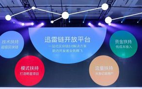 区块链市场热潮再起，比特币领涨，是真的吗？