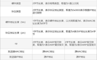 imToken带宽充值教程：波场网络交易手续费优化指南