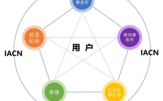 亚投区块链：开启全新金融科技革命？