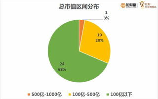 2025年Cam区块链行情深度解析：涨跌背后的秘密