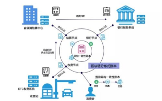 区块链与加密数字货币：2025年的金融革命与挑战