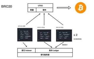 imToken私钥格式解析：安全存储与备份管理指南