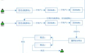 区块链技术+溯源应用：构建透明可信的未来供应链