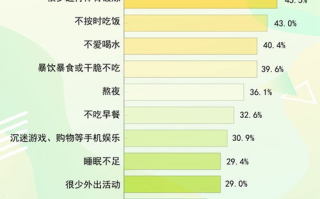 健康生活习惯,养成方法与日常锻炼-提高生活质量的秘诀