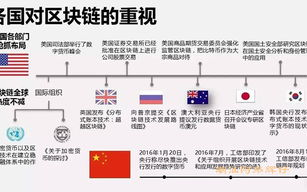 区块链博客：如何在数字浪潮中把握机遇？