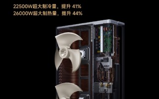 中大户型专属！米家中央空调Pro双风轮最大覆盖190㎡ 一年电费省约784元