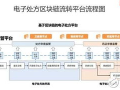 广州区块链应用开发：引领未来科技新潮流