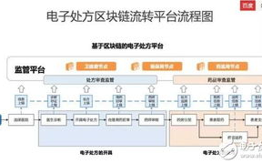 广州区块链应用开发：引领未来科技新潮流