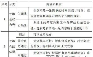 区块链项目交流推广：新机遇还是新泡沫？