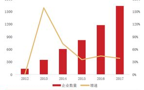 个人如何玩转区块链投资？告别小白，成为投资达人！