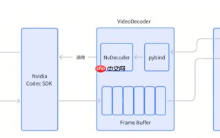 智元开源 VideoDataset：基于 GPU 硬件解码的 VLM 训练加速利器