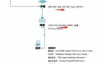 银信科技，数字化转型的创新引擎-服务与技术深度解析