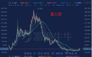 东华科技股票,投资价值与市场前景分析-投资策略解析