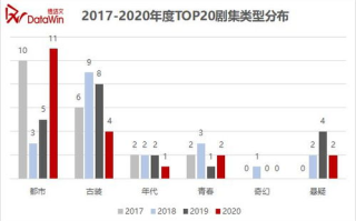 2021年热播韩剧推荐与在线观看指南