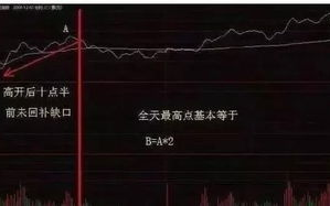 怀斯曼22分钟法则,高效时间管理技巧解析