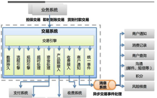 imToken钱包容量探析,多重资产管理实践指南