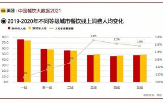 区块链工程师证：数字化浪潮下的新职业入场券！