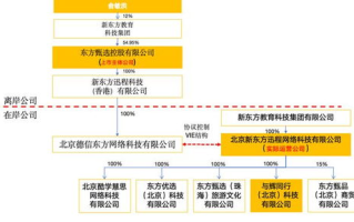 海航科技,数字化转型的先锋-业务与技术深度解析