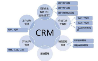 国产CRM系统,企业数字化转型-91解决方案解析