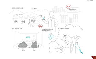 如何制作一个引领潮流的区块链图标？