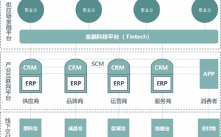 欧罗巴eup区块链：重构数字经济的未来