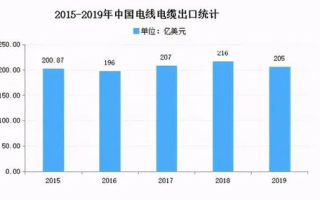 理论电线2024,技术发展趋势与应用策略解析