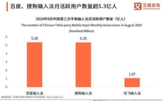imtoken钱包用户数增长背后的关键因素