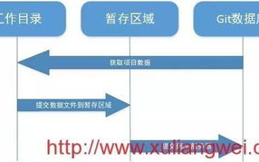 imToken冷钱包安装使用及安全操作全攻略