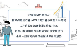 新冠疫情变异株频出,诡异疫情现象解析