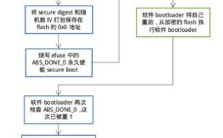 imToken钱包下载20步指南：安全设置与功能详解