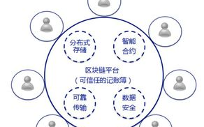 区块链数据接口API：技术革新与行业应用前景