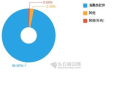 万兴科技，创新软件解决方案的领导者-科技企业竞争力分析