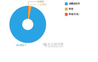 万兴科技，创新软件解决方案的领导者-科技企业竞争力分析