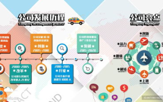 广州毅昌科技股份有限公司,科技领先-企业竞争力分析