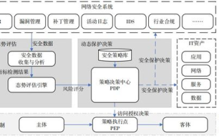imToken钱包安全性解析与全方位防护教程