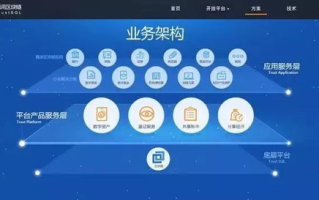微众银行区块链布局探秘：如何在金融科技领域独占鳌头？