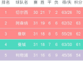 比分直播,实时体育赛事更新-技术原理与用户体验优化