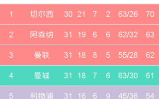 比分直播,实时体育赛事更新-技术原理与用户体验优化