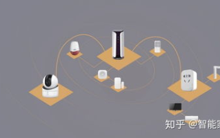 智能家居系统安全与节能，提升用户体验解析