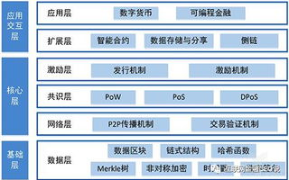 2025年区块链应用场景：跨界融合与深度创新的未来展望