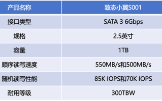 致态小翼S001固态硬盘上手：老机型升级效果立竿见影