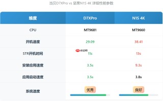 当贝系统好用吗?当贝OS支持哪些功能?深度实测解析来了!