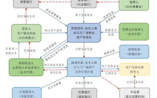 揭秘2025年区块链交易所钱包开发：安全性与创新并行