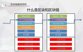 区块链钱包：构建数字资产行走的“保险箱”