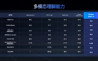 豆包大模型1.8发布：三大能力显著增强 媲美全球顶尖模型