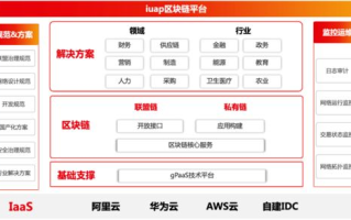 用友网络如何借助区块链技术革新企业管理？