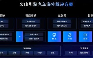 火山引擎护航30+中国车企出海业务发展