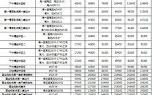 中央电视台一套广告价目表,完整费用与投放策略解析